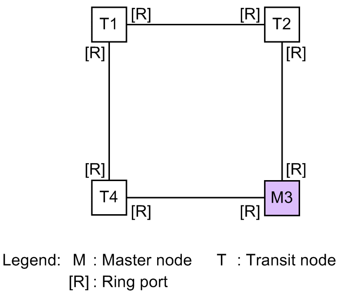 [Figure Data]