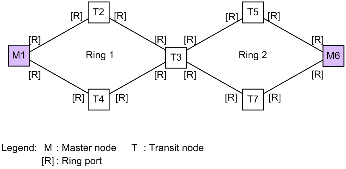 [Figure Data]