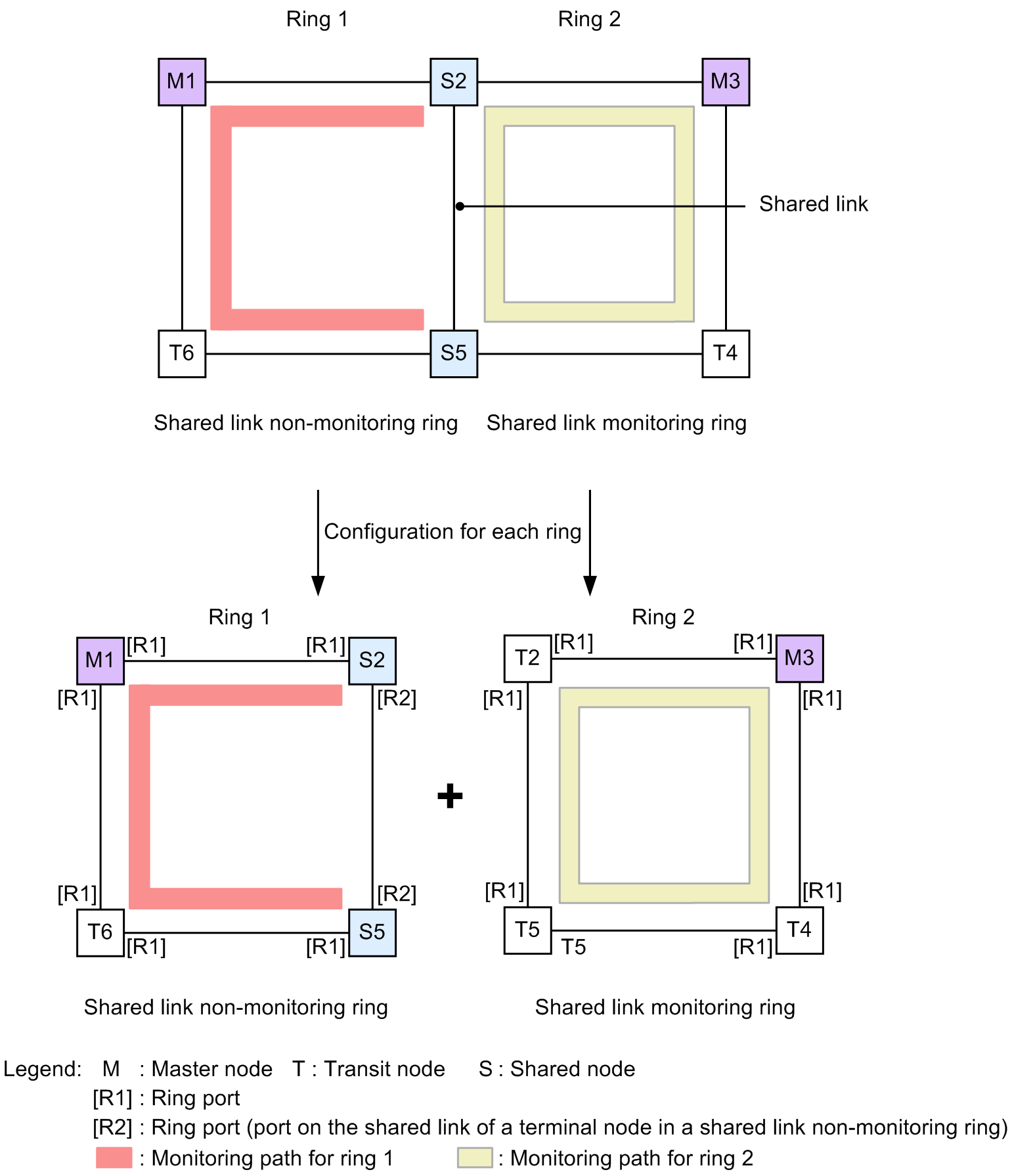 [Figure Data]