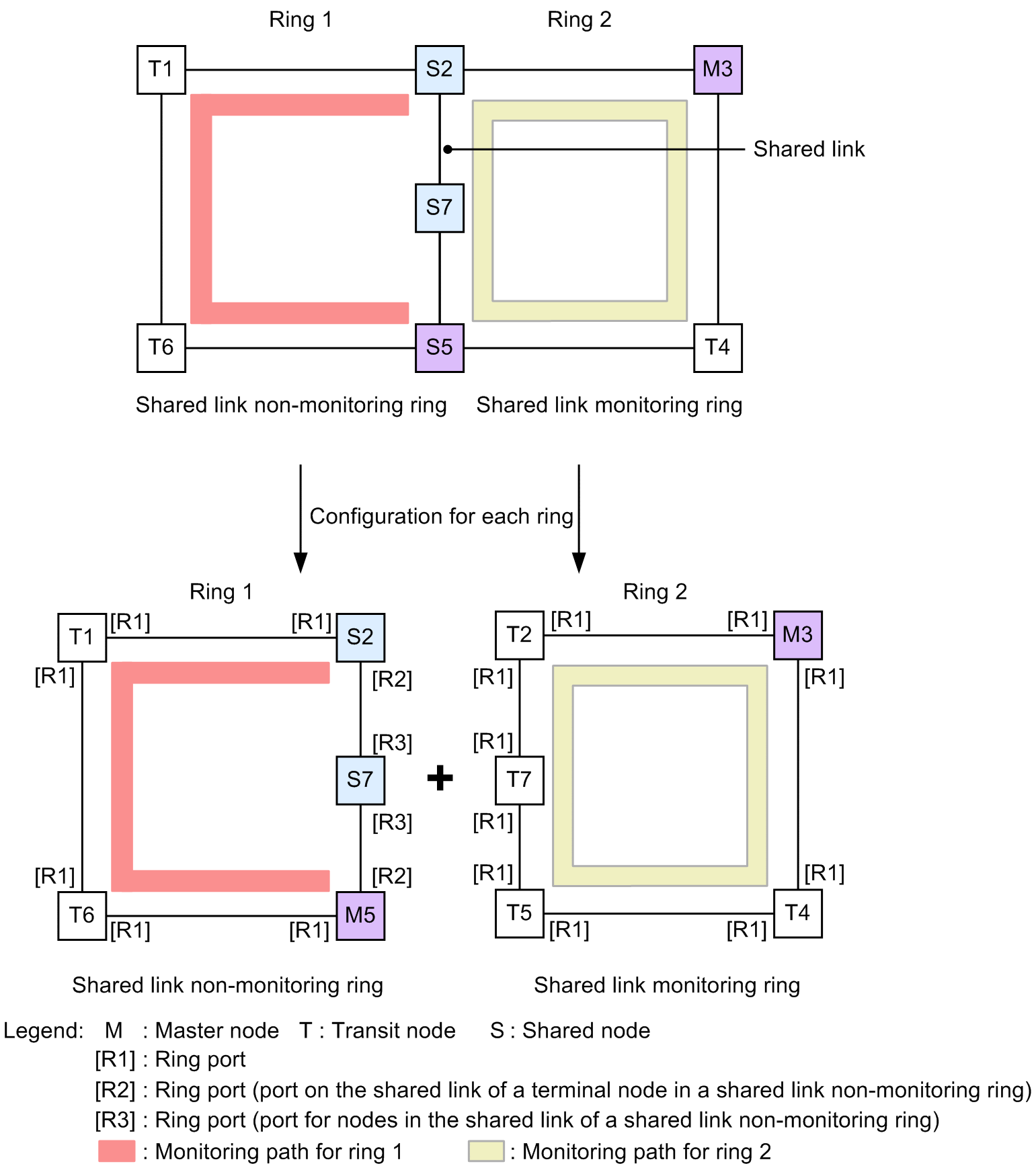 [Figure Data]