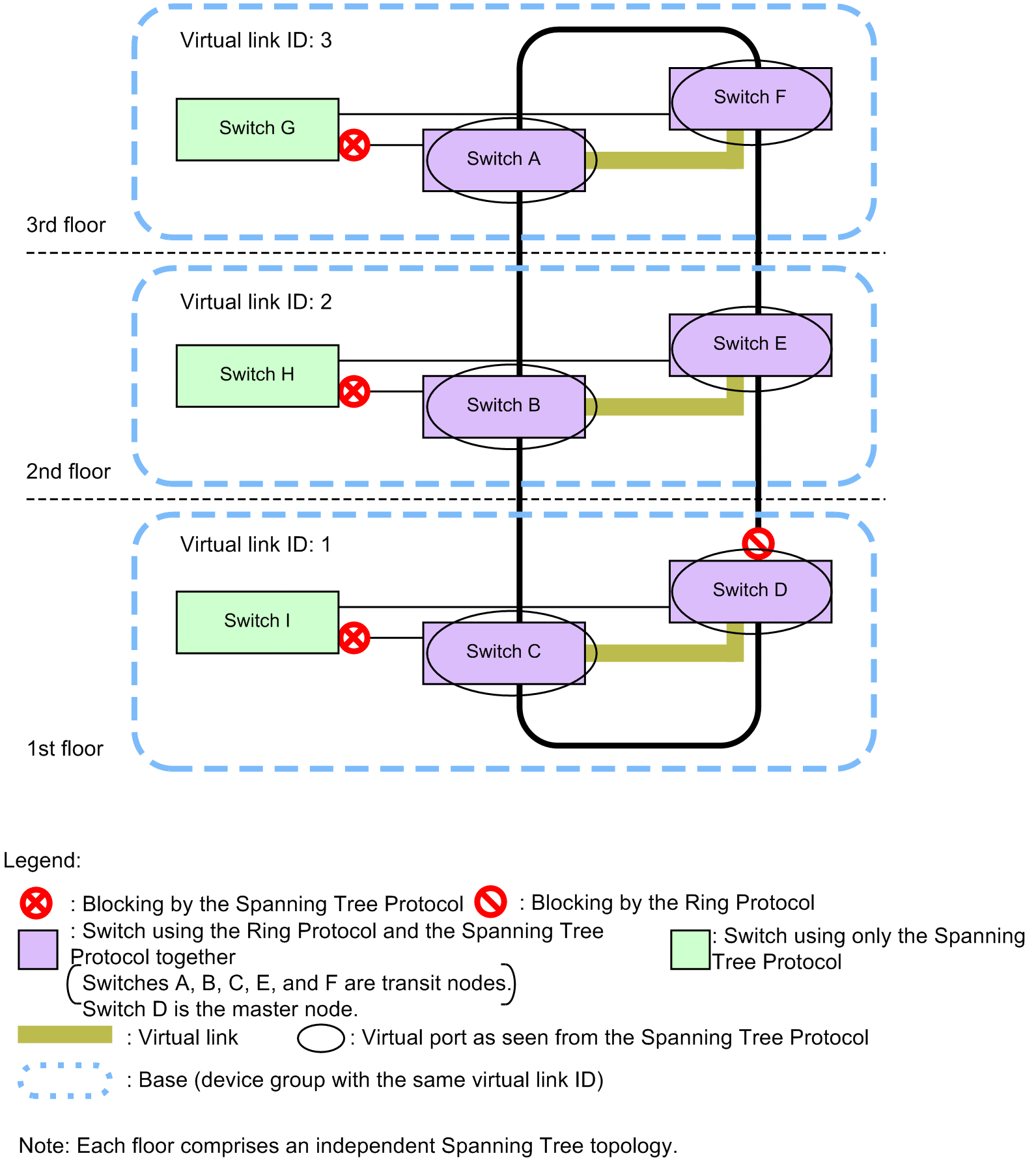 [Figure Data]