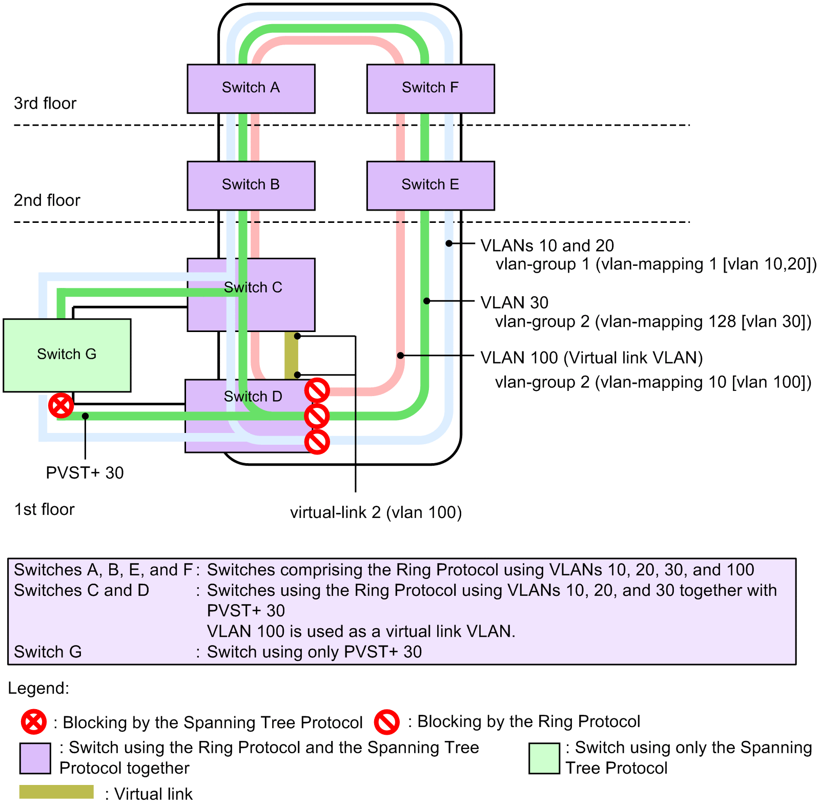 [Figure Data]