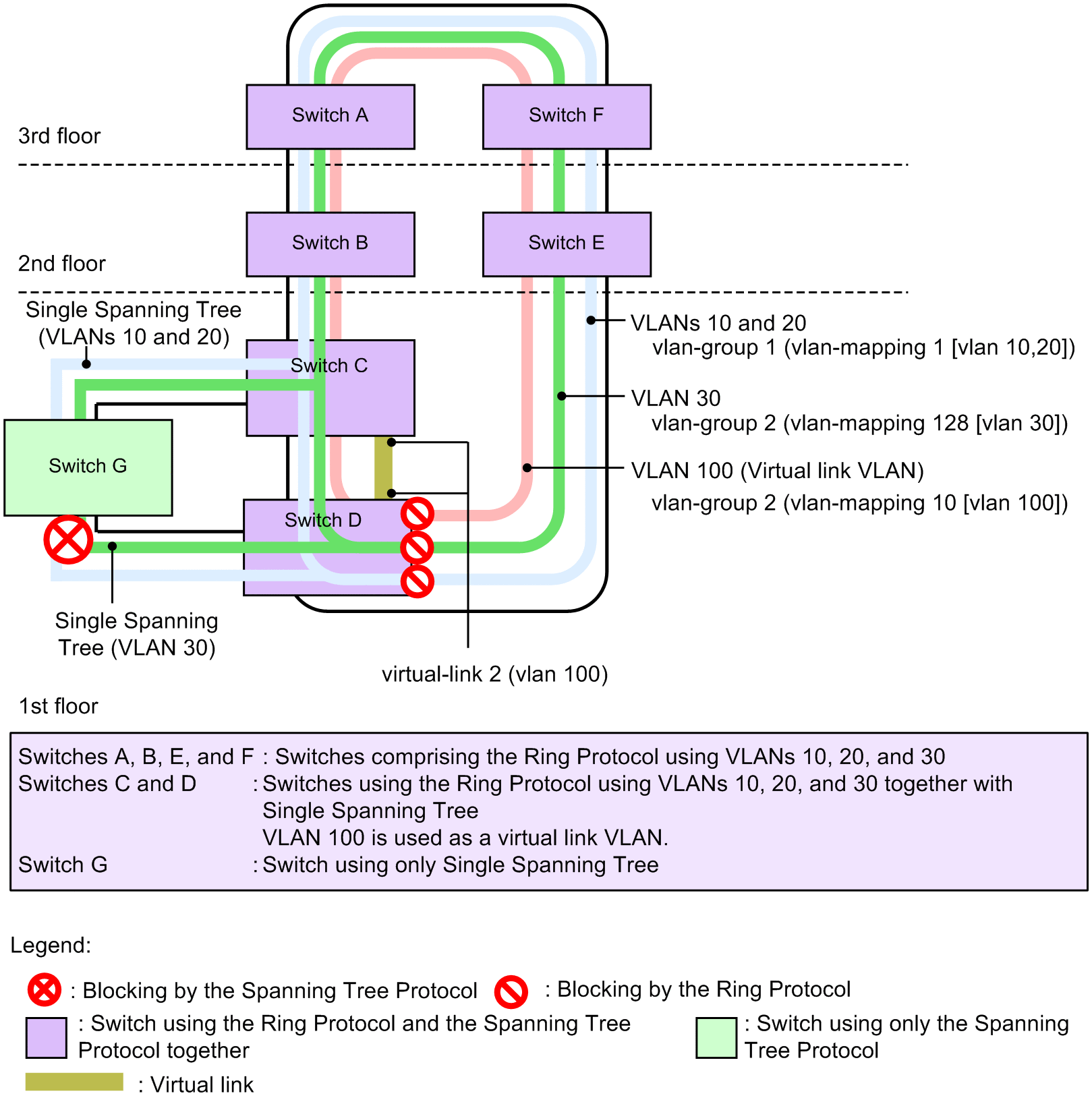 [Figure Data]