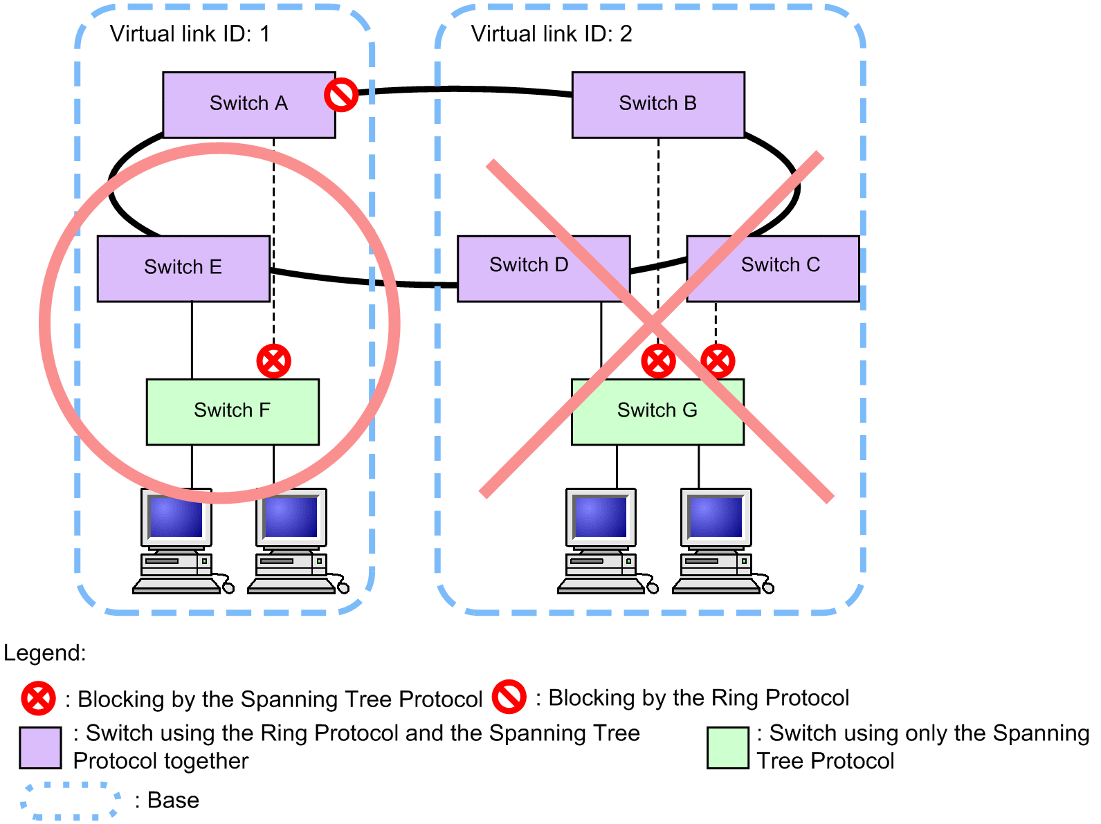 [Figure Data]