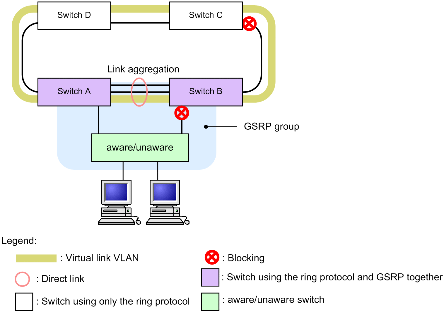 [Figure Data]