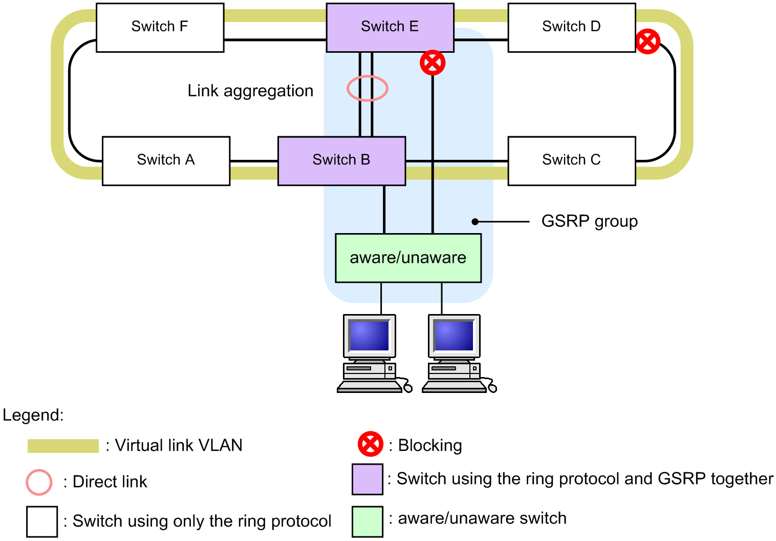 [Figure Data]