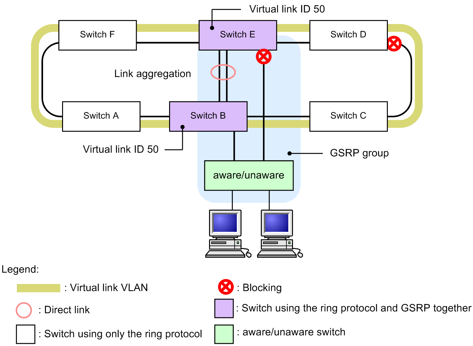 [Figure Data]