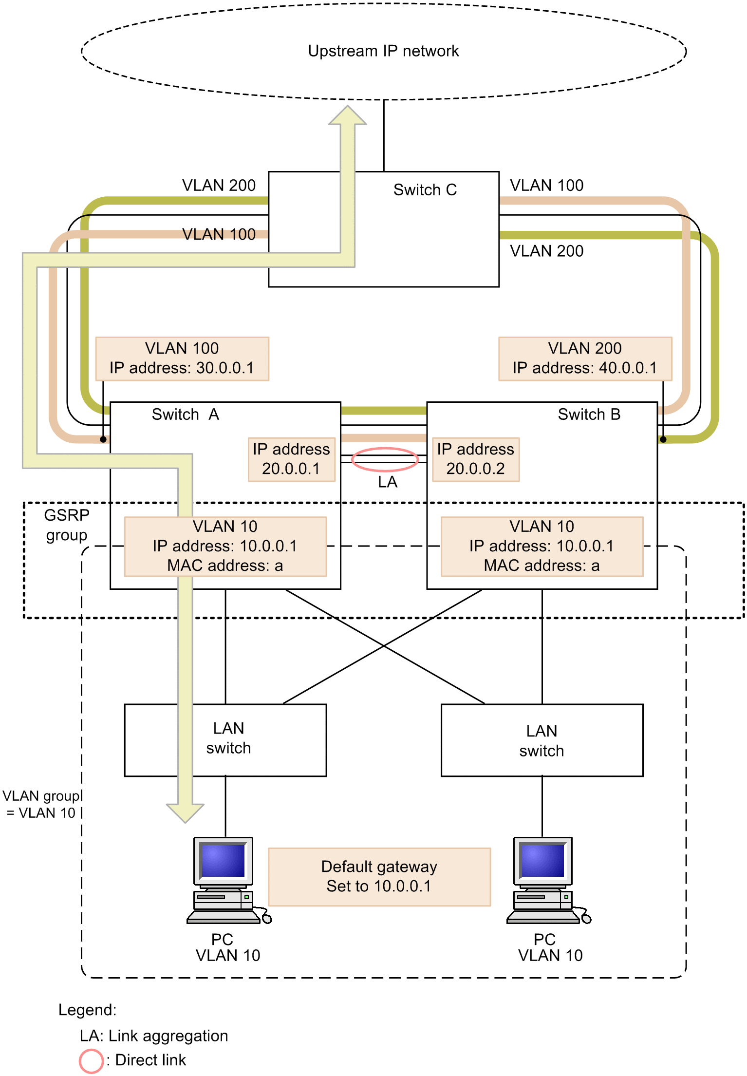 [Figure Data]