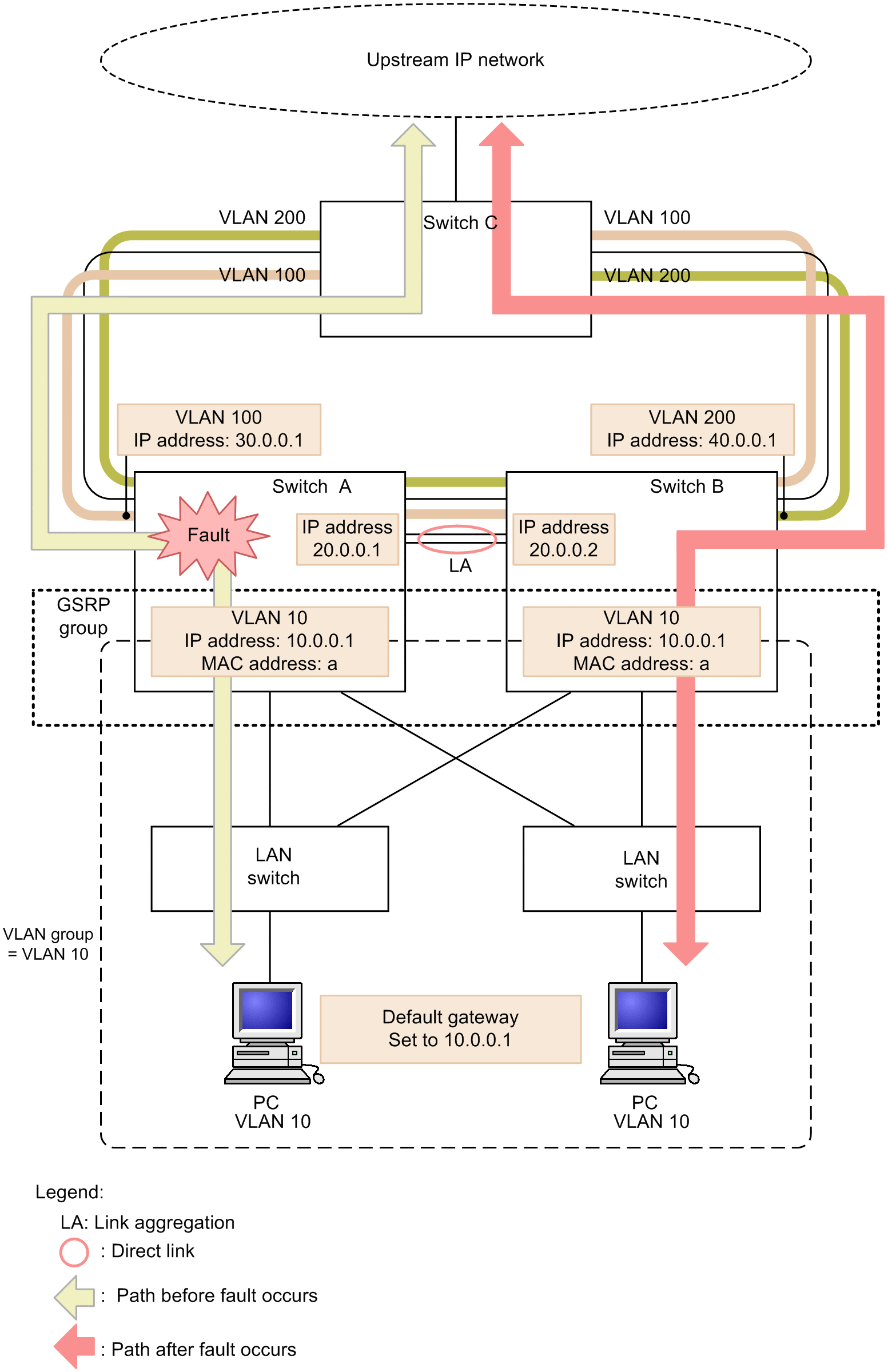 [Figure Data]