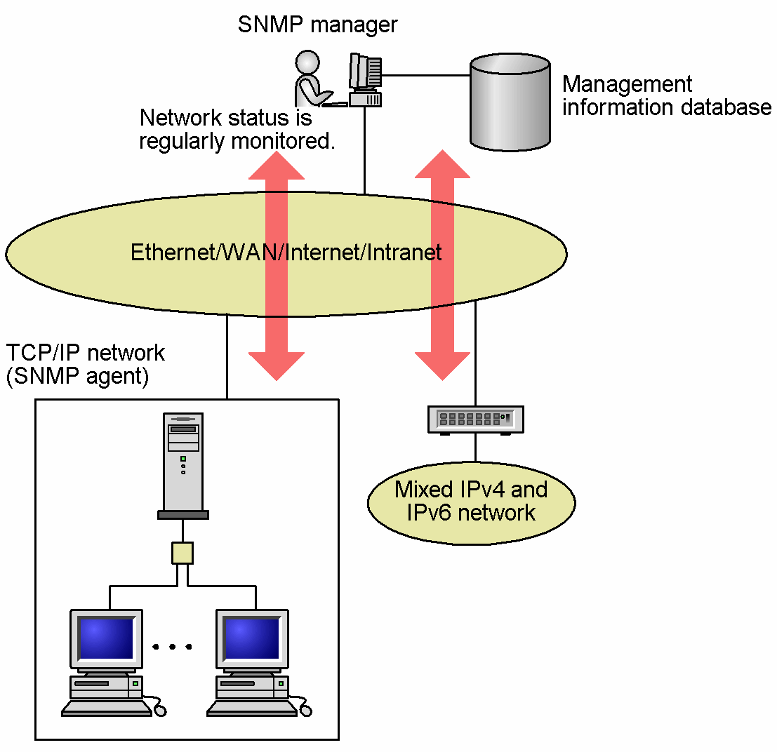 [Figure Data]