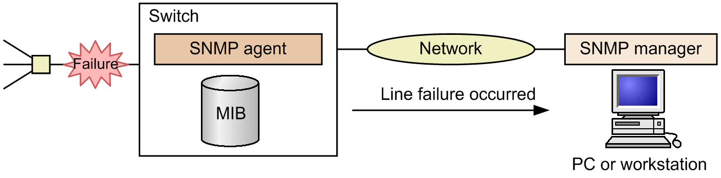 [Figure Data]