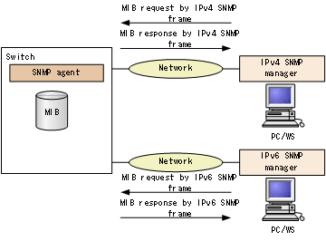 [Figure Data]