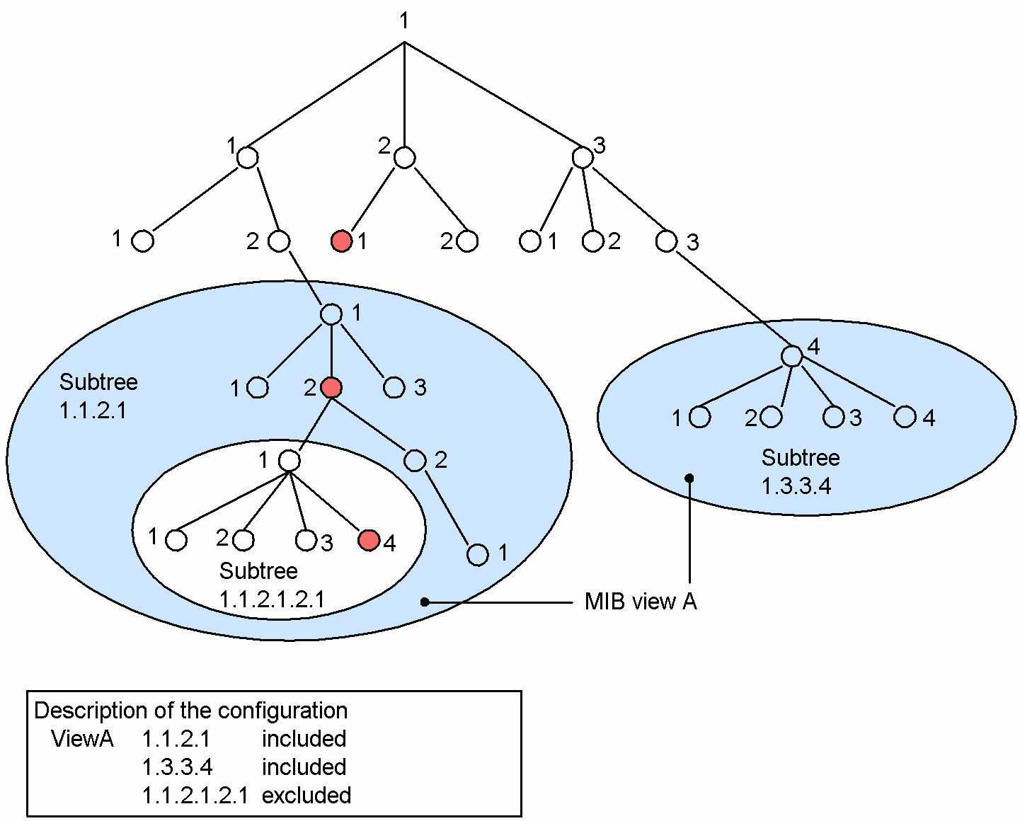 [Figure Data]