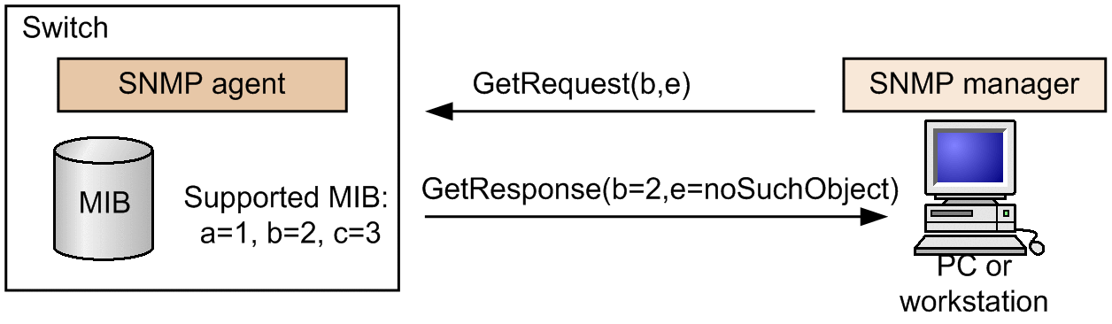 [Figure Data]