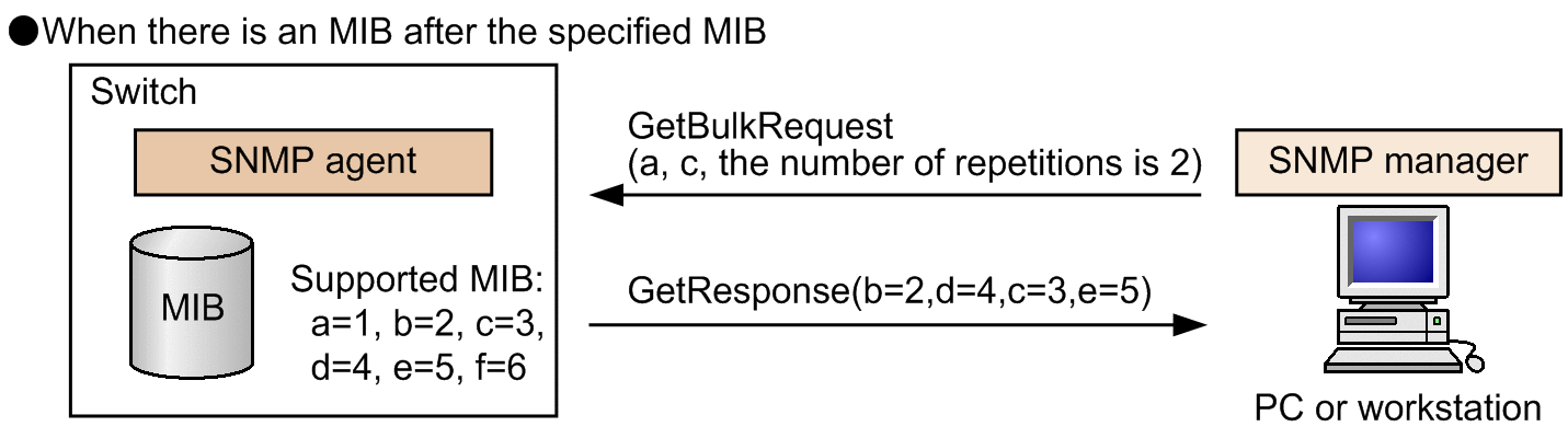 [Figure Data]