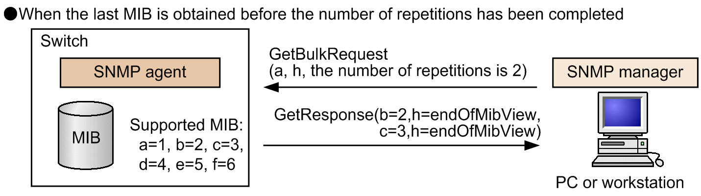 [Figure Data]