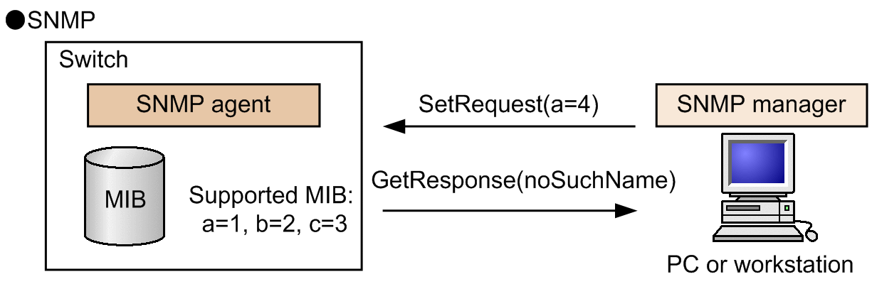 [Figure Data]