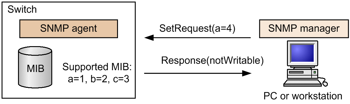 [Figure Data]