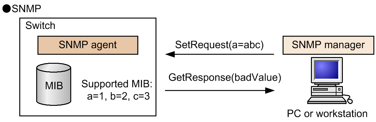 [Figure Data]