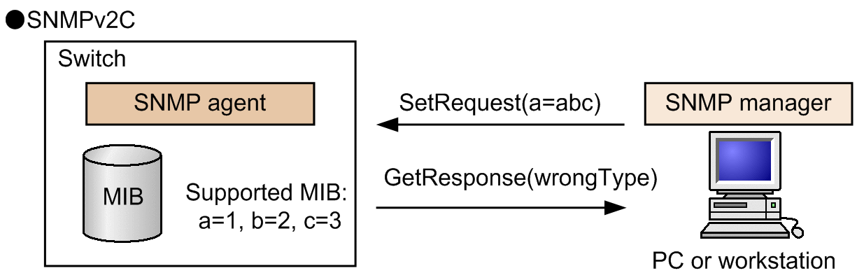 [Figure Data]