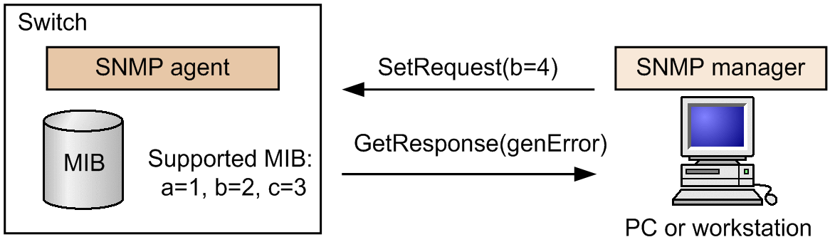 [Figure Data]