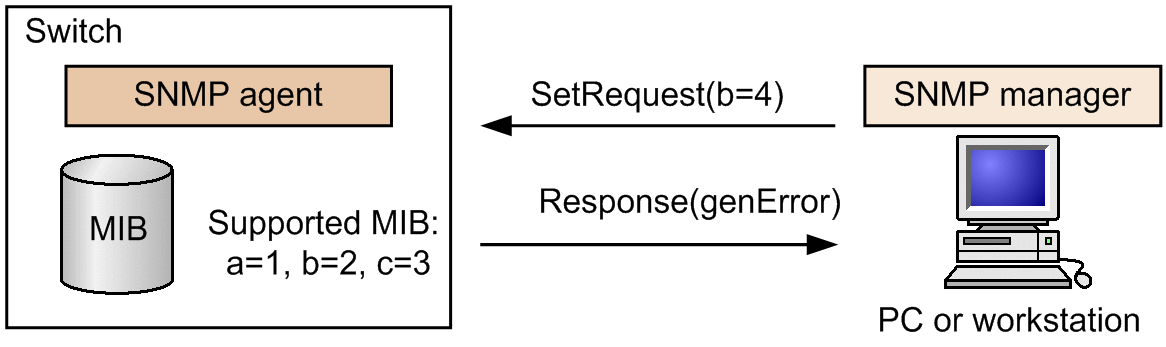 [Figure Data]