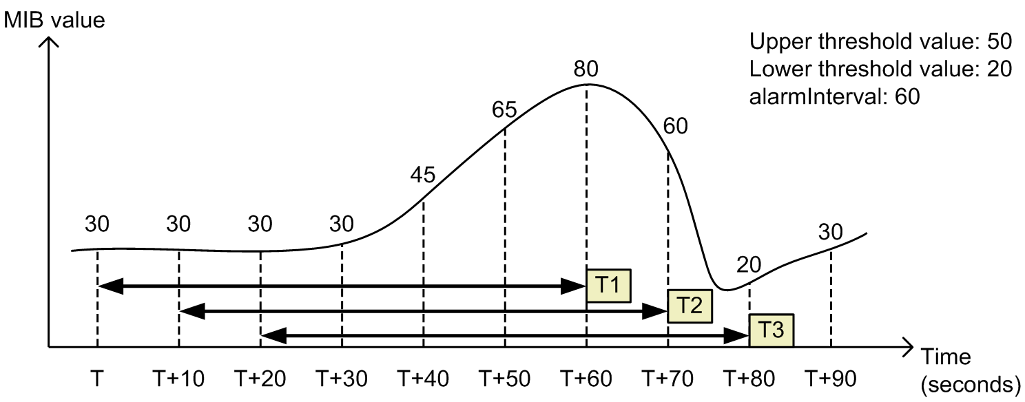 [Figure Data]