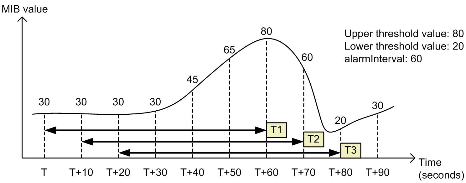 [Figure Data]