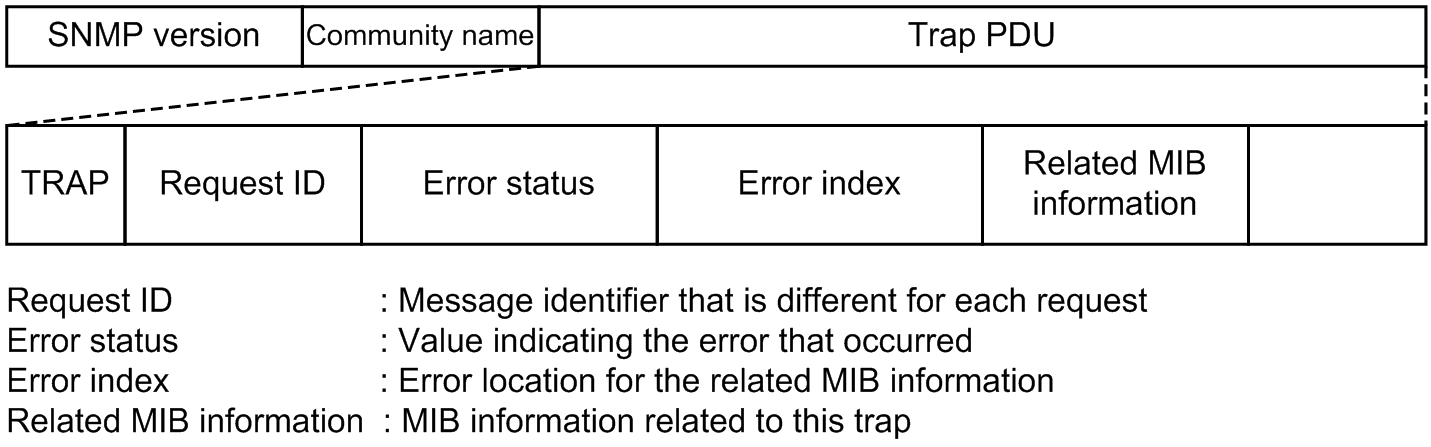 [Figure Data]