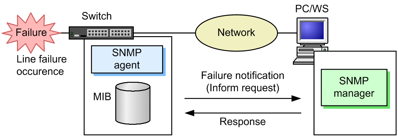 [Figure Data]