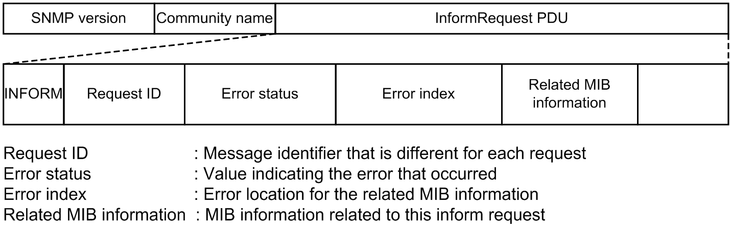 [Figure Data]