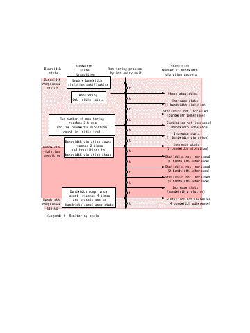 [Figure Data]