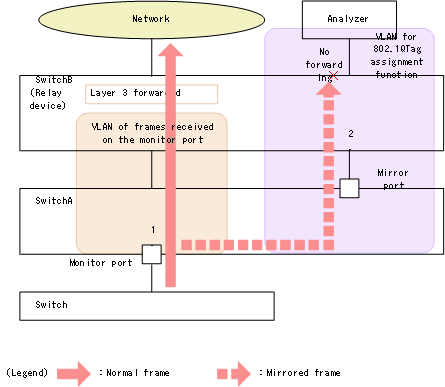 [Figure Data]