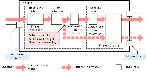 [Figure Data]