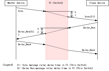 [Figure Data]