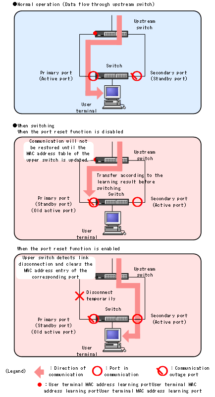 [Figure Data]