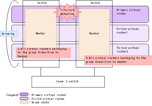 [Figure Data]