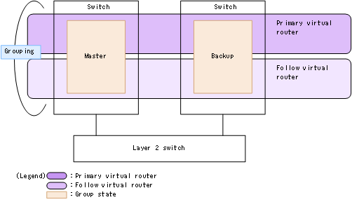 [Figure Data]