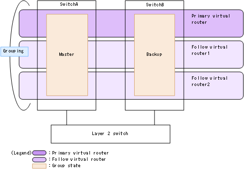 [Figure Data]