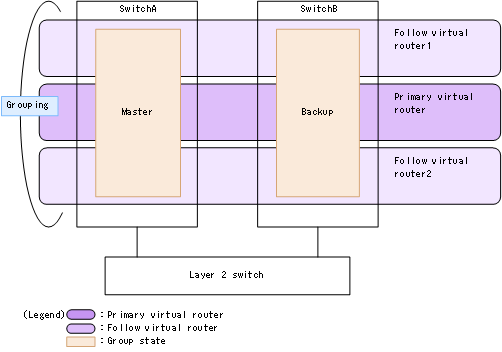 [Figure Data]