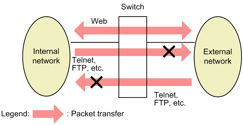 [Figure Data]