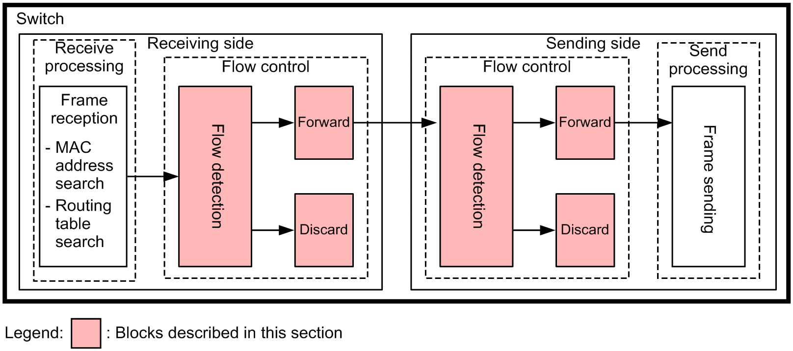 [Figure Data]