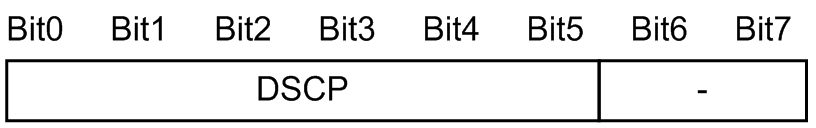 [Figure Data]