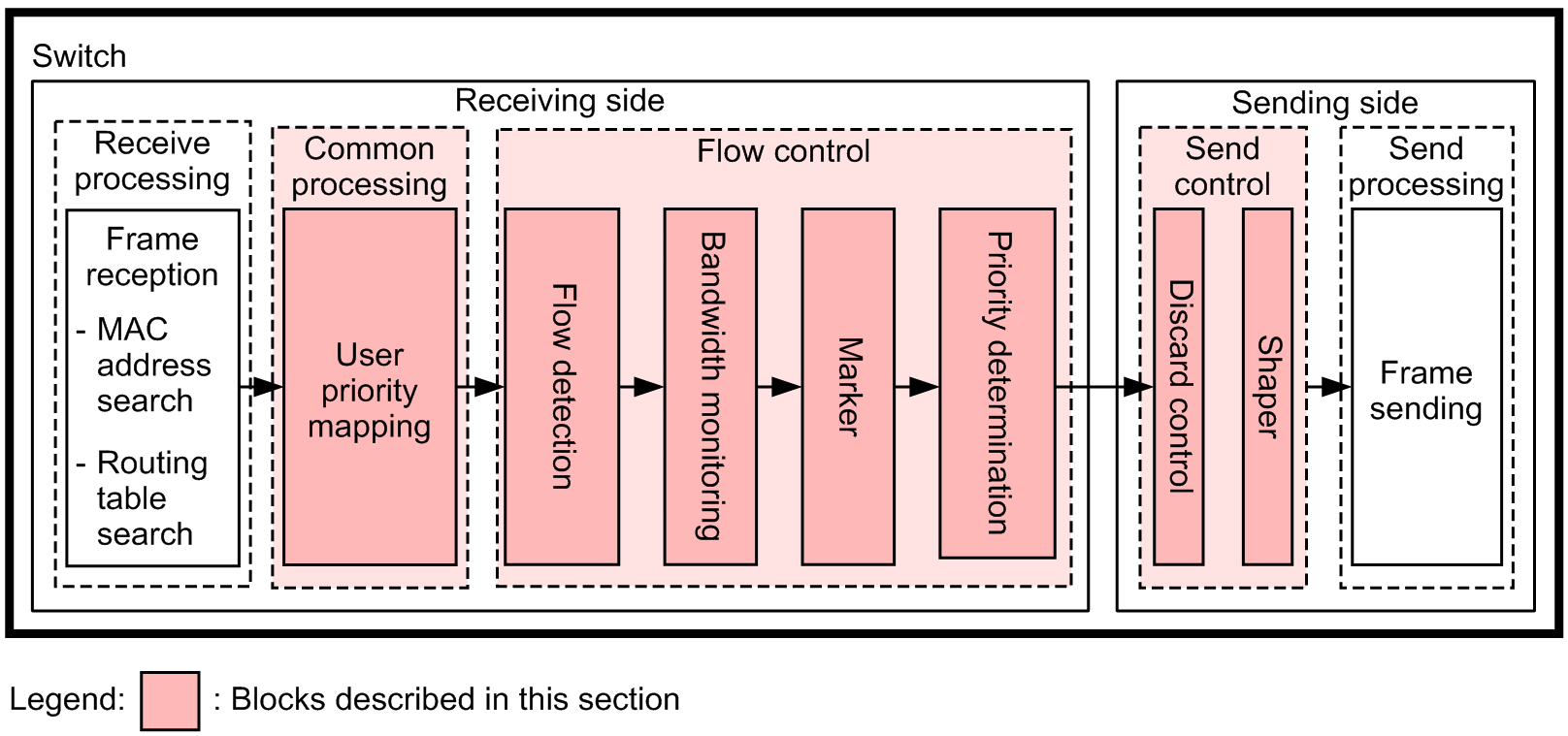 [Figure Data]