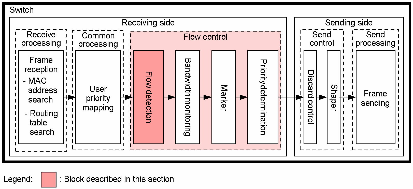 [Figure Data]