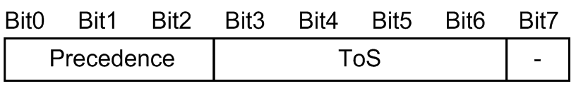 [Figure Data]