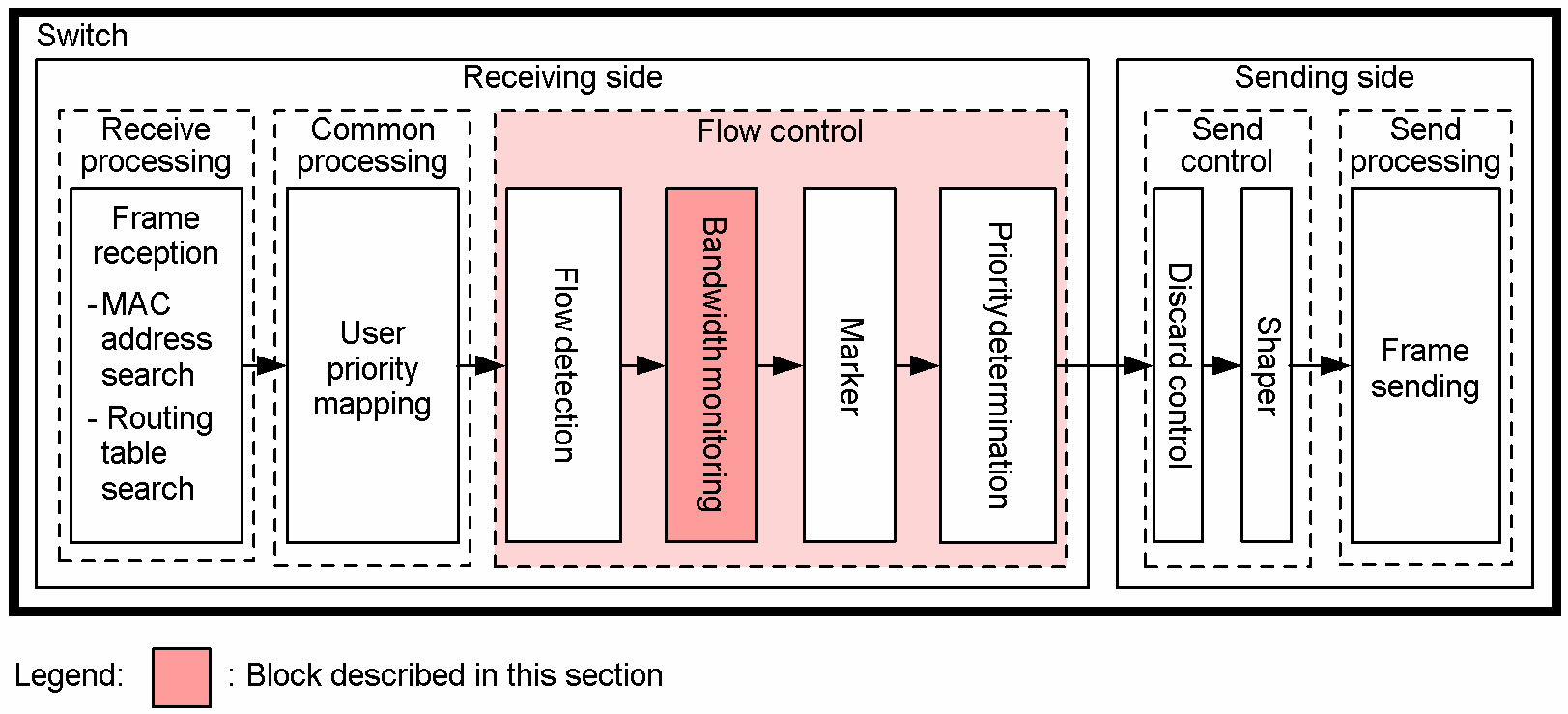 [Figure Data]