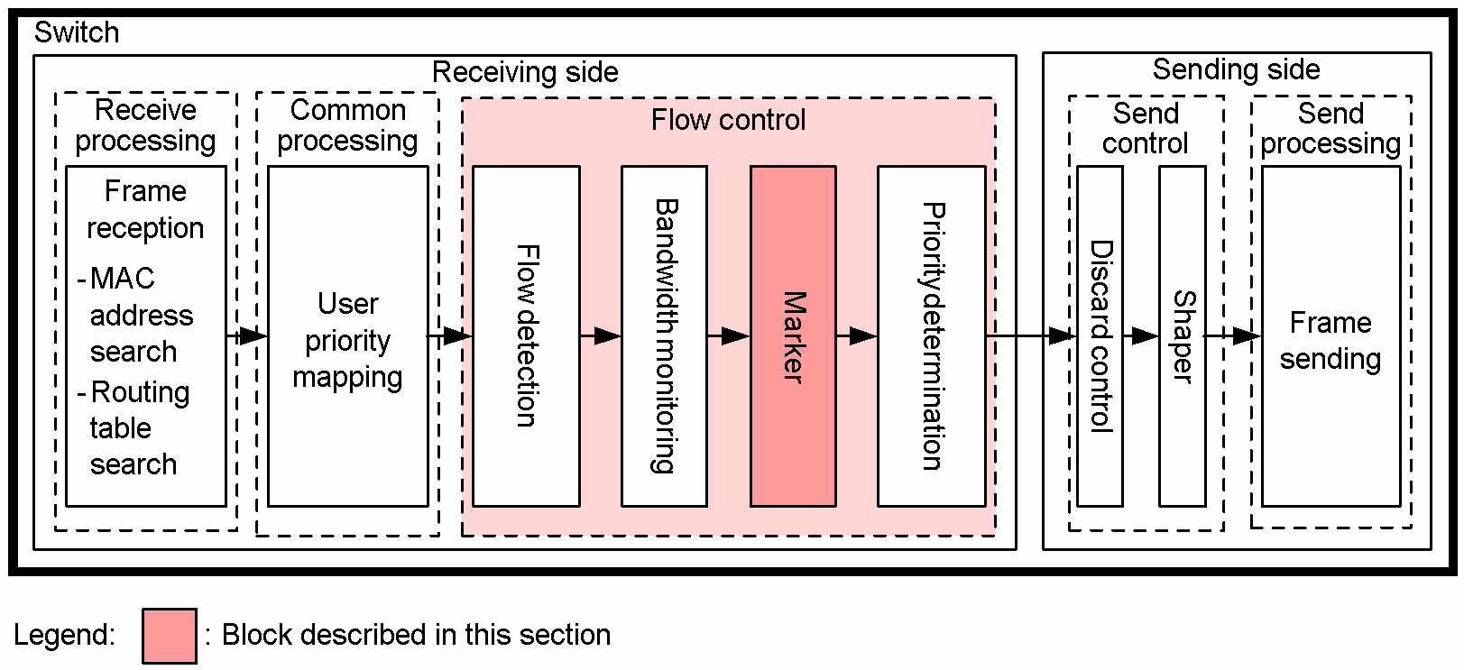 [Figure Data]