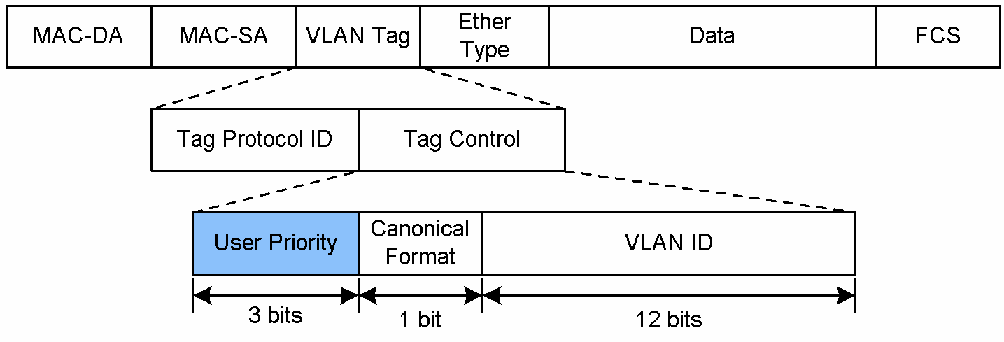 [Figure Data]