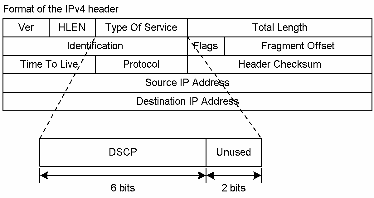 [Figure Data]